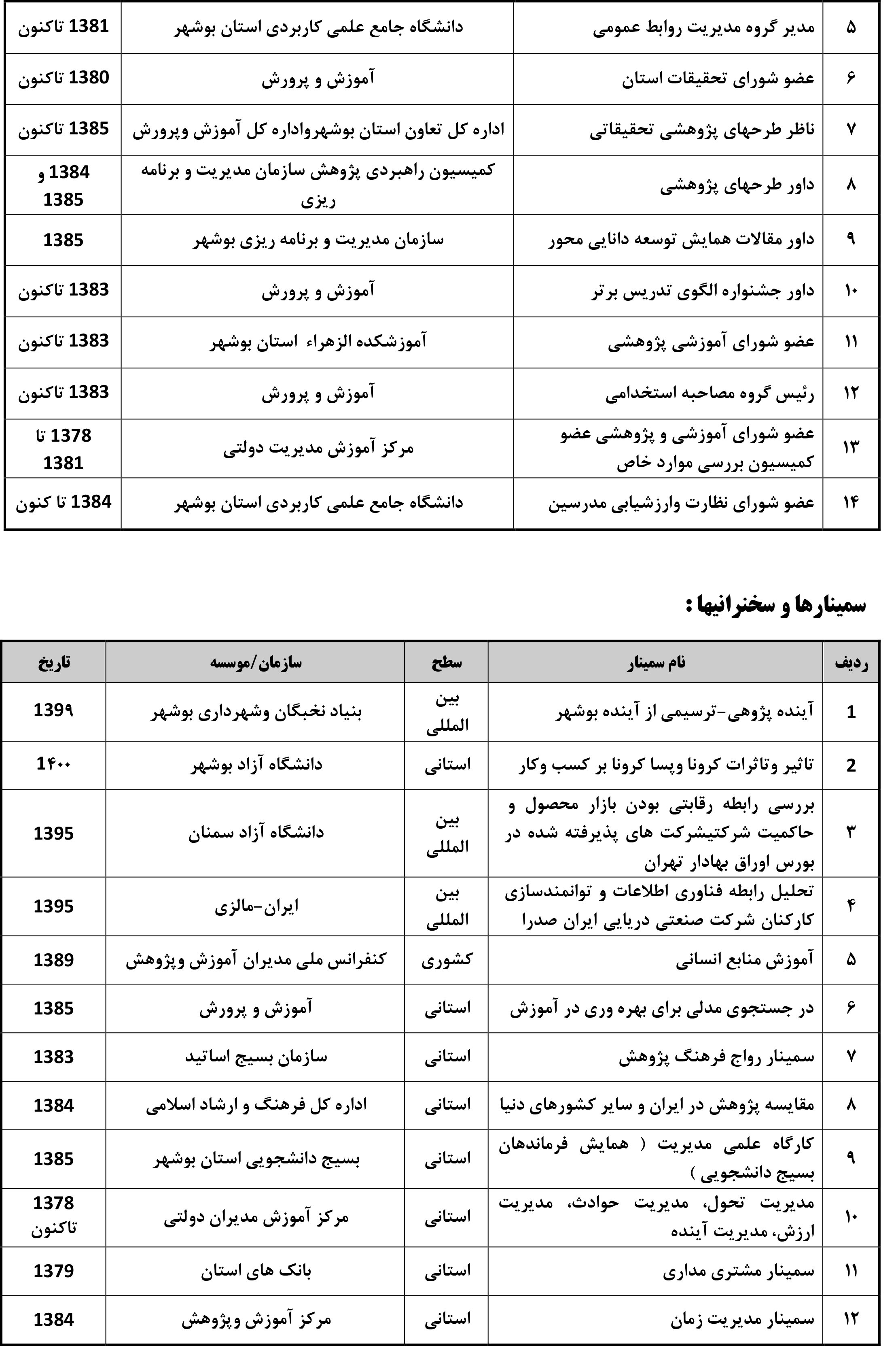 رزومه استاد - دکتر اسمعیل کمالی راد