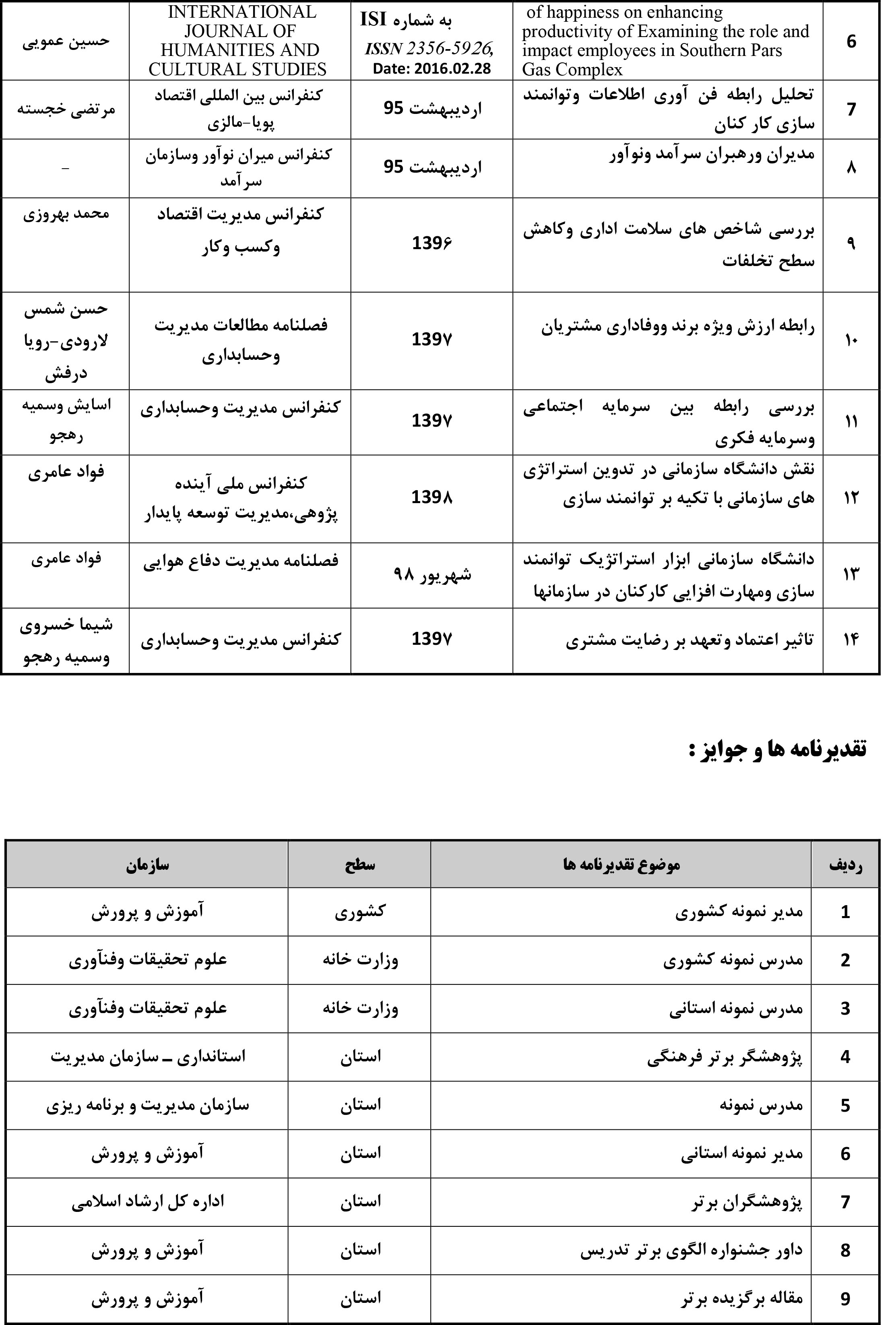رزومه استاد - دکتر اسمعیل کمالی راد