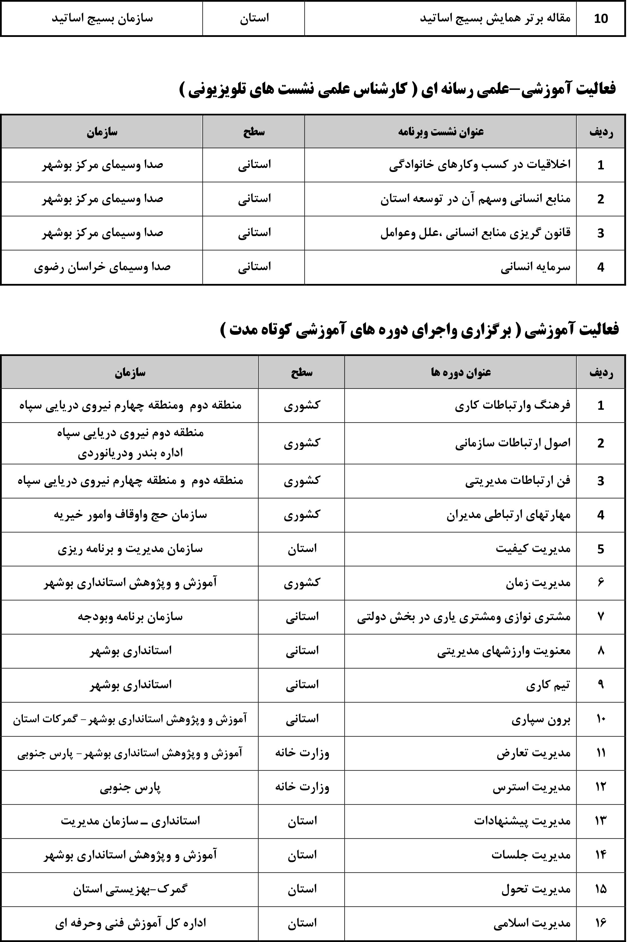 رزومه استاد - دکتر اسمعیل کمالی راد