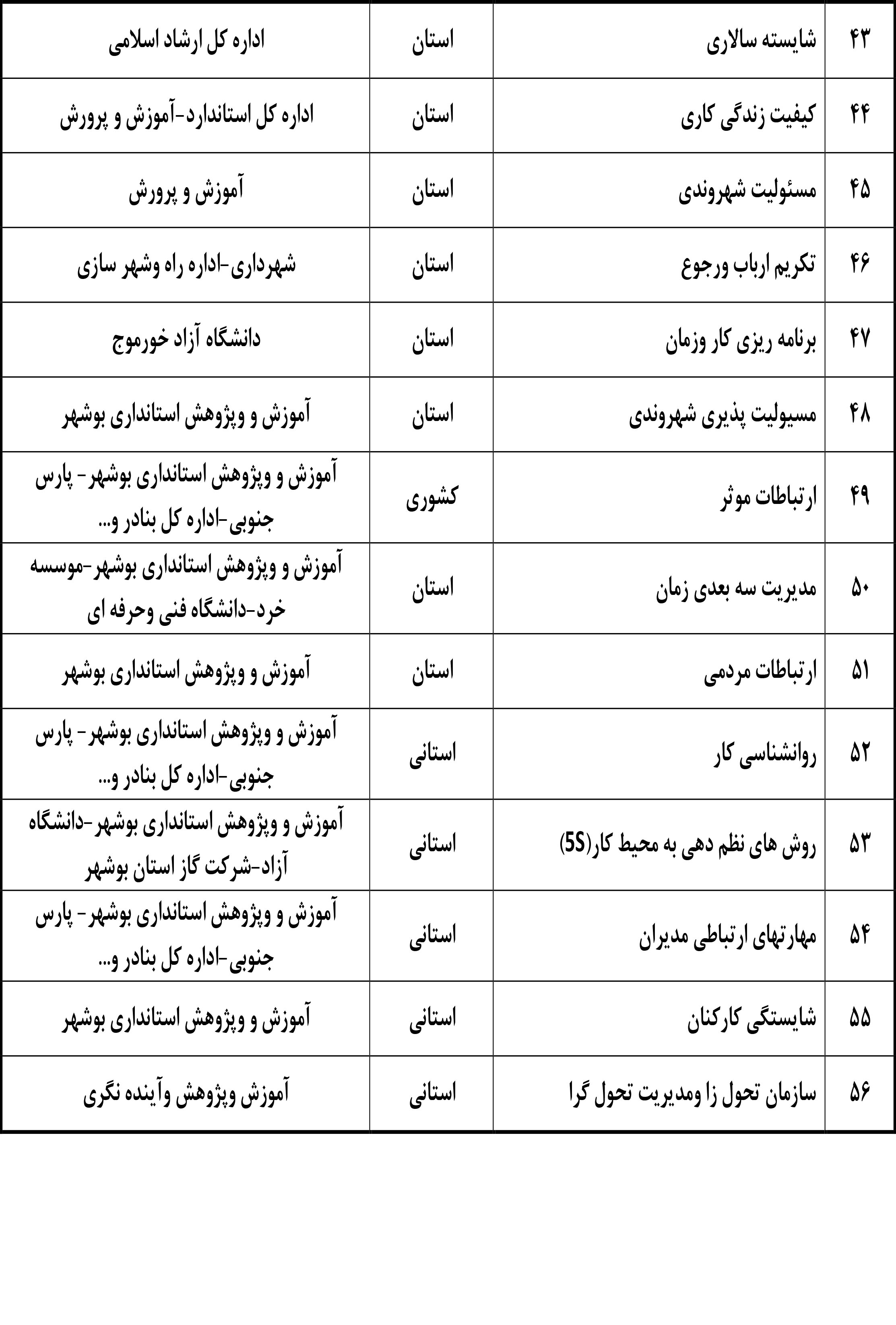 رزومه استاد - دکتر اسمعیل کمالی راد