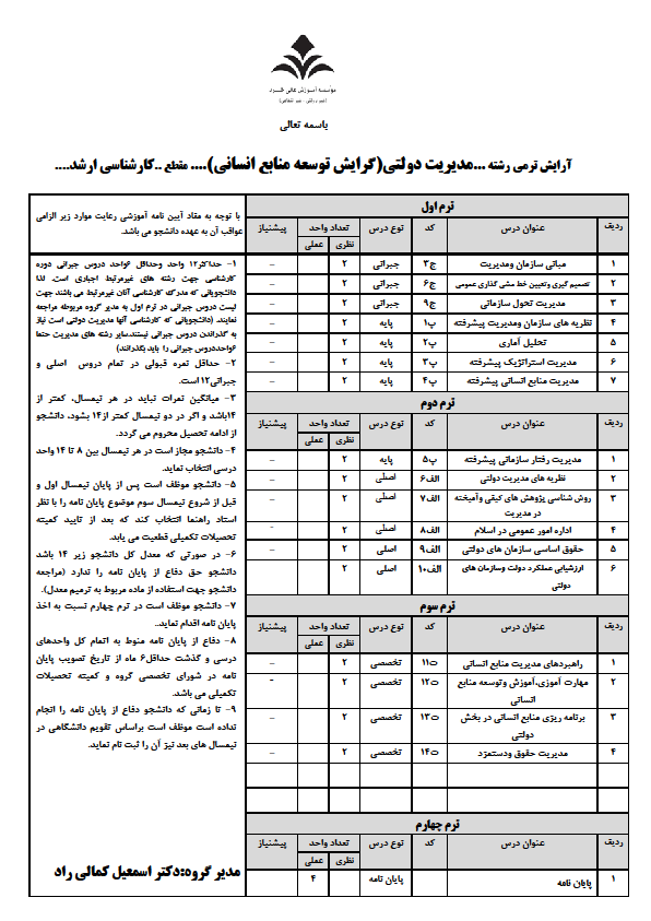 مدیریت کارشناسی ارشد مدیریت کارشناسی ارشد